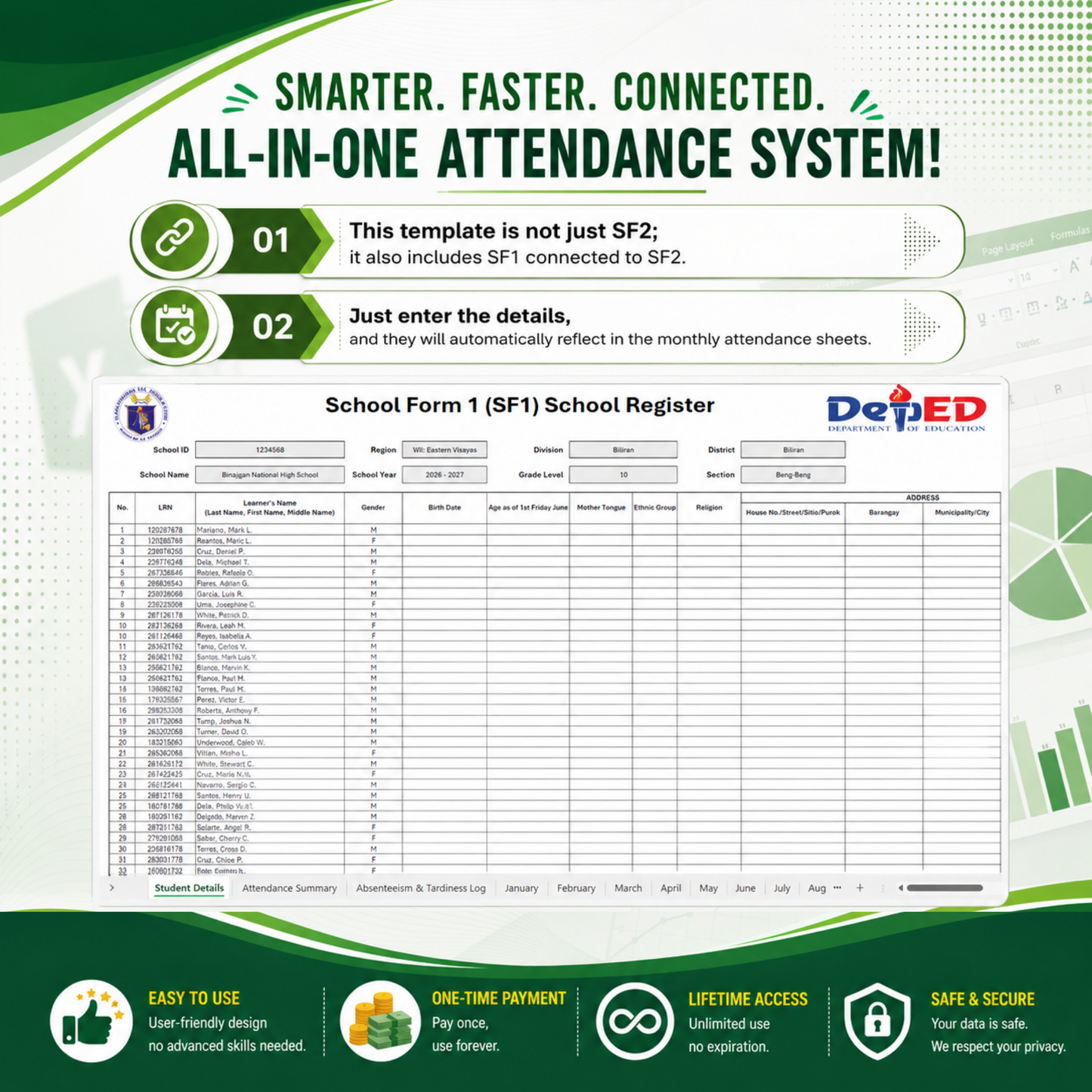 School Form 2 (SF2) Daily Attendance Report of Learners
