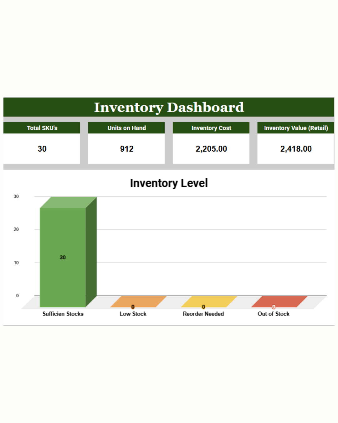 All-in-One POS & Inventory System with Auto-Invoice and Stock Monitoring