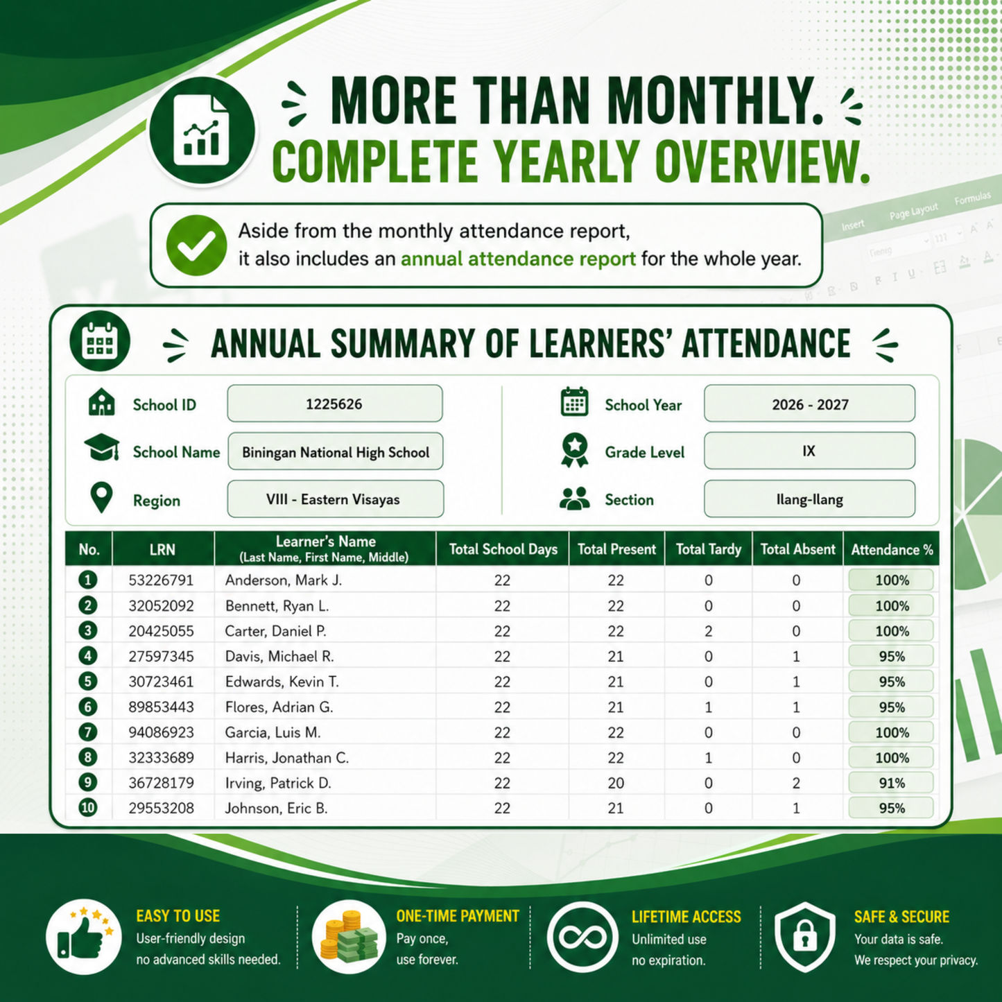 School Form 2 (SF2) Daily Attendance Report of Learners