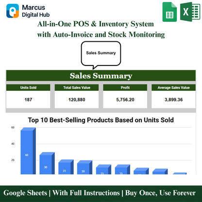 All-in-One POS & Inventory System with Auto-Invoice and Stock Monitoring - Google Sheets Template